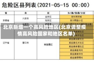 北京新增一个高风险地区(北京调整疫情高风险国家和地区名单)