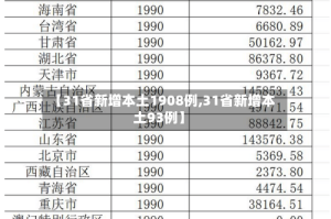 【31省新增本土1908例,31省新增本土93例】