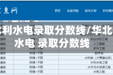华北水利水电录取分数线/华北水利水电 录取分数线