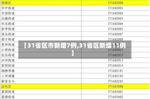 【31省区市新增7例,31省区新增11例】