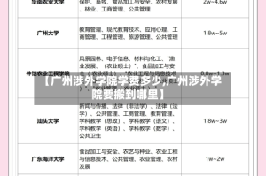 【广州涉外学院学费多少,广州涉外学院要搬到哪里】