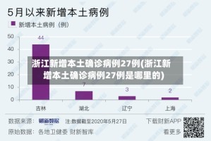 浙江新增本土确诊病例27例(浙江新增本土确诊病例27例是哪里的)