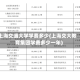 上海交通大学学费多少(上海交大教育集团学费多少一年)