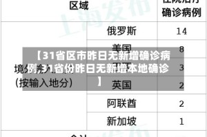 【31省区市昨日无新增确诊病例,31省份昨日无新增本地确诊】