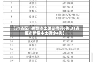 【31省区市新增本土确诊病例6例,31省区市新增本土确诊4例】