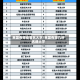 英国有哪些著名大学/英国有哪几所名牌大学