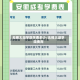 无锡太湖学院学费多少/无锡太湖学院费用