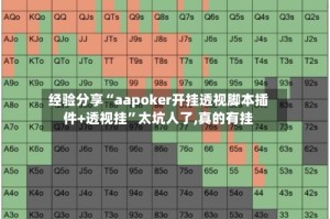 经验分享“aapoker开挂透视脚本插件+透视挂”太坑人了,真的有挂