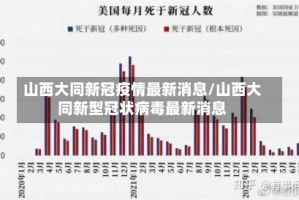山西大同新冠疫情最新消息/山西大同新型冠状病毒最新消息
