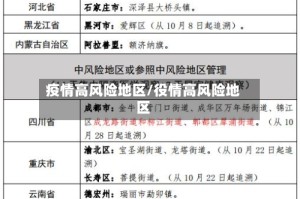 疫情高风险地区/役情高风险地区