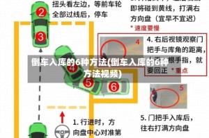 倒车入库的6种方法(倒车入库的6种方法视频)