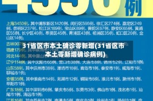 31省区市本土确诊零新增(31省区市本土零新增确诊病例)