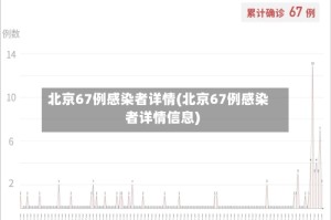 北京67例感染者详情(北京67例感染者详情信息)