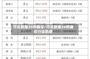 河北新增20例确诊/河北新增20例确诊行动轨迹