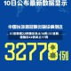 31省新增22例确诊本土16例/31省新增确诊22例本土17例