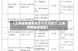 【上海疫情最新消息今天又封了,上海疫情最新通报】