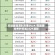 高速路免费时间表2024/高速路免费时间表2024最新