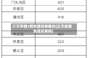 北京新增1例无症状转确诊(北京新增无症状病例)