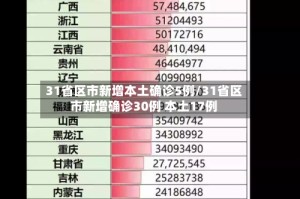 31省区市新增本土确诊5例/31省区市新增确诊30例 本土17例