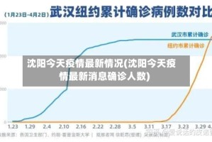 沈阳今天疫情最新情况(沈阳今天疫情最新消息确诊人数)