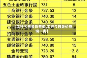 【工行今日金价查询,工行今日金价查询一克】