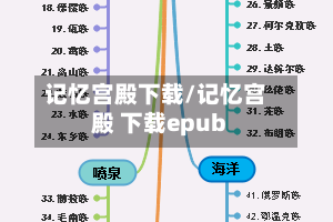 记忆宫殿下载/记忆宫殿 下载epub