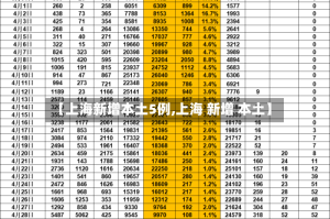 【上海新增本土5例,上海 新增 本土】