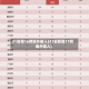 31省增16例境外输入(31省新增17例境外输入)
