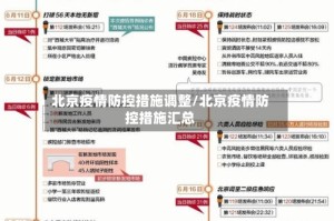 北京疫情防控措施调整/北京疫情防控措施汇总