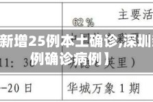 【深圳新增25例本土确诊,深圳新增21例确诊病例】