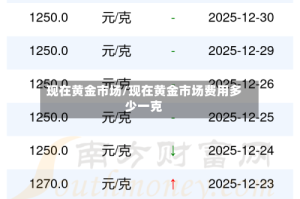现在黄金市场/现在黄金市场费用多少一克