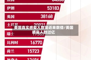 美国真实感染人数是近来数倍/美国感染人数过亿