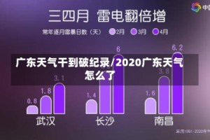 广东天气干到破纪录/2020广东天气怎么了