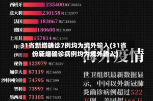 31省新增确诊7例均为境外输入(31省份新增确诊病例均为境外输入)