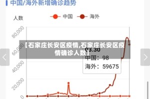 【石家庄长安区疫情,石家庄长安区疫情确诊人数】
