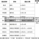 【青岛莱西疫情最新消息,青岛莱西疫情情况】
