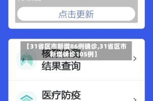 【31省区市新增86例确诊,31省区市新增确诊105例】