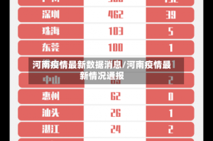 河南疫情最新数据消息/河南疫情最新情况通报