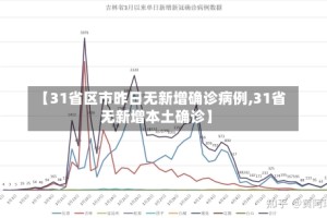【31省区市昨日无新增确诊病例,31省无新增本土确诊】