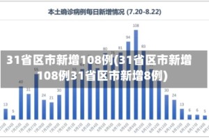 31省区市新增108例(31省区市新增108例31省区市新增8例)