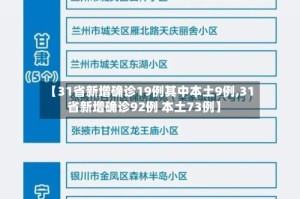 【31省新增确诊19例其中本土9例,31省新增确诊92例 本土73例】
