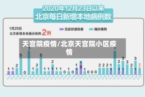 天宫院疫情/北京天宫院小区疫情