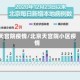 天宫院疫情/北京天宫院小区疫情