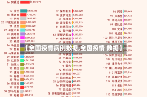 【全国疫情病例数据,全国疫情 数据】