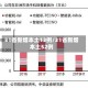 31省新增本土13例/31省新增本土52例