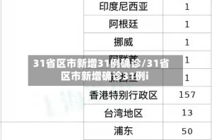 31省区市新增31例确诊/31省区市新增确诊31例i