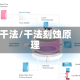 干法/干法刻蚀原理