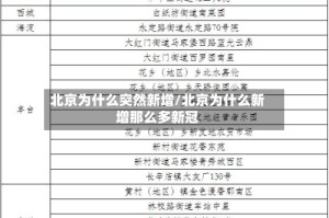 北京为什么突然新增/北京为什么新增那么多新冠