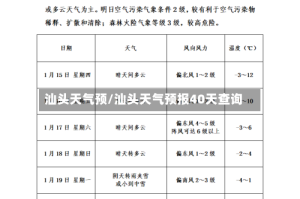汕头天气预/汕头天气预报40天查询