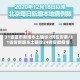 31省区市新增本土确诊2例在安徽/31省份新增本土确诊24例安徽疫情